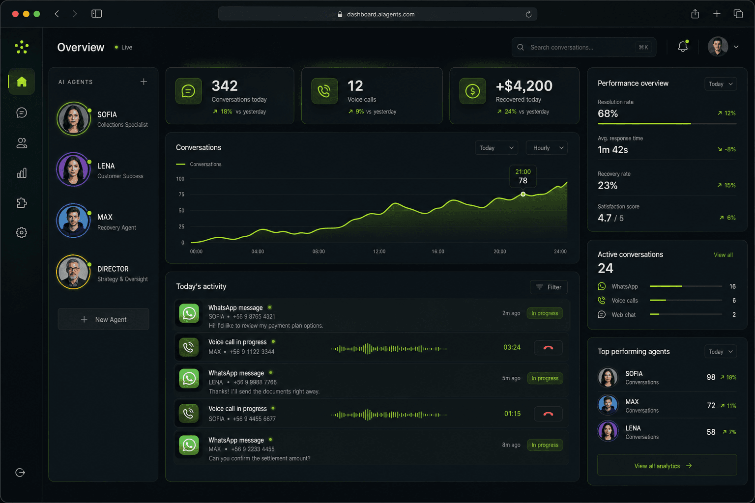 Dashboard Lixtto con métricas en tiempo real